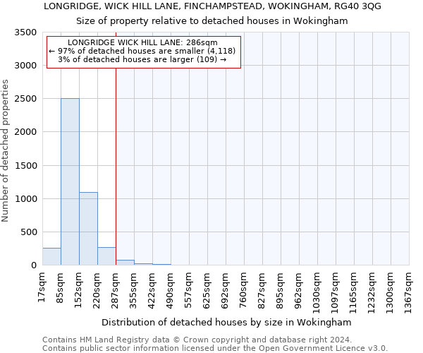 LONGRIDGE, WICK HILL LANE, FINCHAMPSTEAD, WOKINGHAM, RG40 3QG: Size of property relative to detached houses in Wokingham