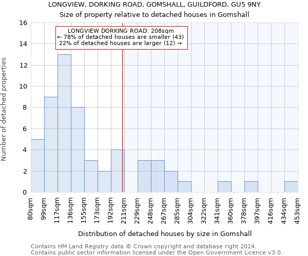LONGVIEW, DORKING ROAD, GOMSHALL, GUILDFORD, GU5 9NY: Size of property relative to detached houses in Gomshall