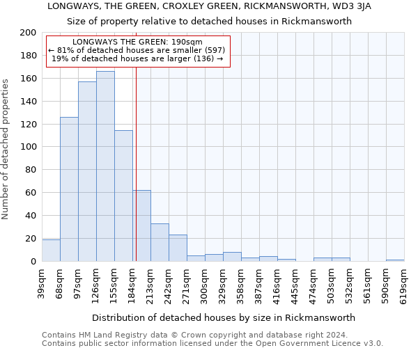 LONGWAYS, THE GREEN, CROXLEY GREEN, RICKMANSWORTH, WD3 3JA: Size of property relative to detached houses in Rickmansworth