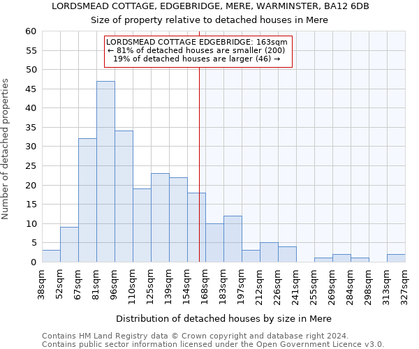 LORDSMEAD COTTAGE, EDGEBRIDGE, MERE, WARMINSTER, BA12 6DB: Size of property relative to detached houses in Mere