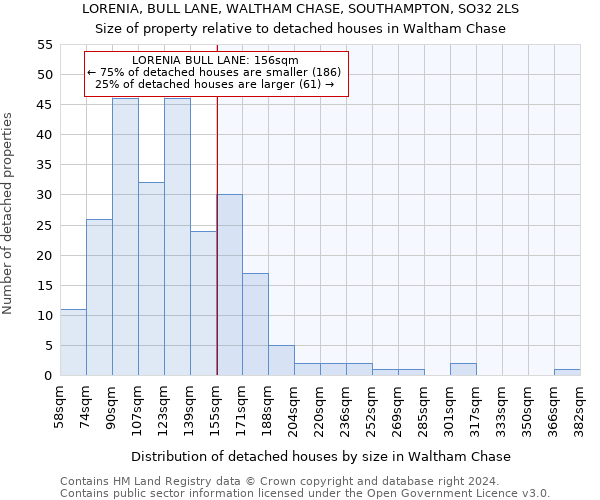 LORENIA, BULL LANE, WALTHAM CHASE, SOUTHAMPTON, SO32 2LS: Size of property relative to detached houses in Waltham Chase