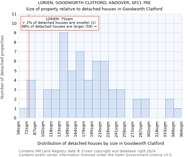LORIEN, GOODWORTH CLATFORD, ANDOVER, SP11 7RE: Size of property relative to detached houses in Goodworth Clatford