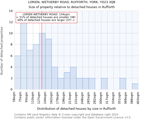 LORIEN, WETHERBY ROAD, RUFFORTH, YORK, YO23 3QB: Size of property relative to detached houses in Rufforth