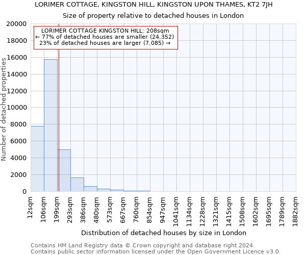 LORIMER COTTAGE, KINGSTON HILL, KINGSTON UPON THAMES, KT2 7JH: Size of property relative to detached houses in London