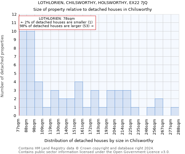 LOTHLORIEN, CHILSWORTHY, HOLSWORTHY, EX22 7JQ: Size of property relative to detached houses in Chilsworthy
