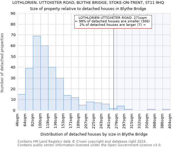 LOTHLORIEN, UTTOXETER ROAD, BLYTHE BRIDGE, STOKE-ON-TRENT, ST11 9HQ: Size of property relative to detached houses in Blythe Bridge