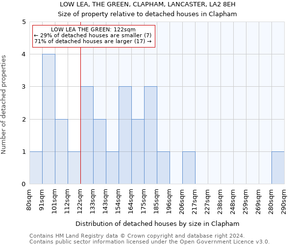 LOW LEA, THE GREEN, CLAPHAM, LANCASTER, LA2 8EH: Size of property relative to detached houses in Clapham