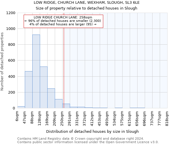 LOW RIDGE, CHURCH LANE, WEXHAM, SLOUGH, SL3 6LE: Size of property relative to detached houses in Slough