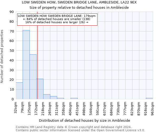 LOW SWEDEN HOW, SWEDEN BRIDGE LANE, AMBLESIDE, LA22 9EX: Size of property relative to detached houses in Ambleside