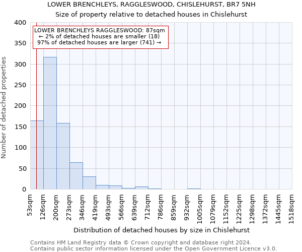 LOWER BRENCHLEYS, RAGGLESWOOD, CHISLEHURST, BR7 5NH: Size of property relative to detached houses in Chislehurst