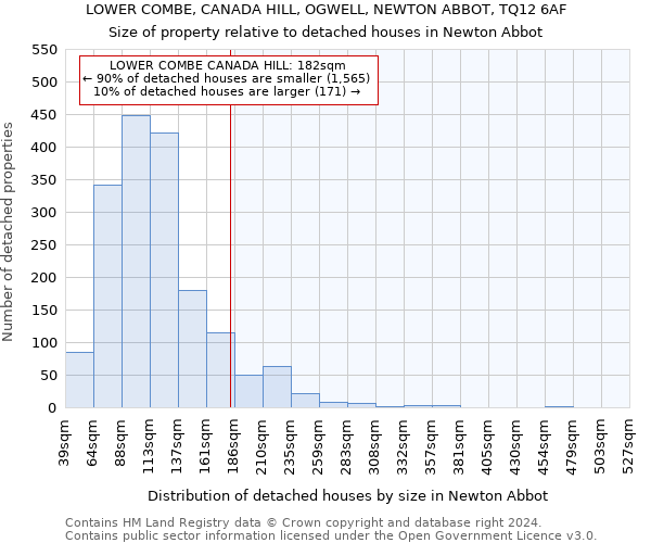 LOWER COMBE, CANADA HILL, OGWELL, NEWTON ABBOT, TQ12 6AF: Size of property relative to detached houses in Newton Abbot
