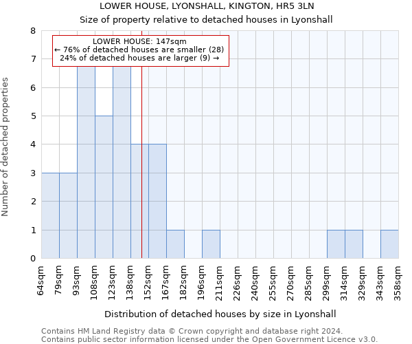 LOWER HOUSE, LYONSHALL, KINGTON, HR5 3LN: Size of property relative to detached houses in Lyonshall