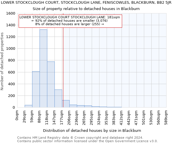 LOWER STOCKCLOUGH COURT, STOCKCLOUGH LANE, FENISCOWLES, BLACKBURN, BB2 5JR: Size of property relative to detached houses in Blackburn