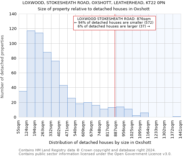 LOXWOOD, STOKESHEATH ROAD, OXSHOTT, LEATHERHEAD, KT22 0PN: Size of property relative to detached houses in Oxshott