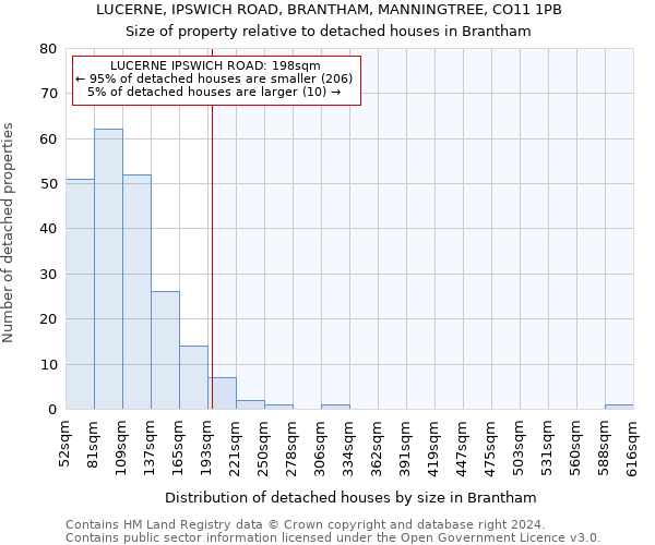 LUCERNE, IPSWICH ROAD, BRANTHAM, MANNINGTREE, CO11 1PB: Size of property relative to detached houses in Brantham