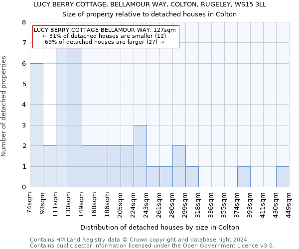 LUCY BERRY COTTAGE, BELLAMOUR WAY, COLTON, RUGELEY, WS15 3LL: Size of property relative to detached houses in Colton