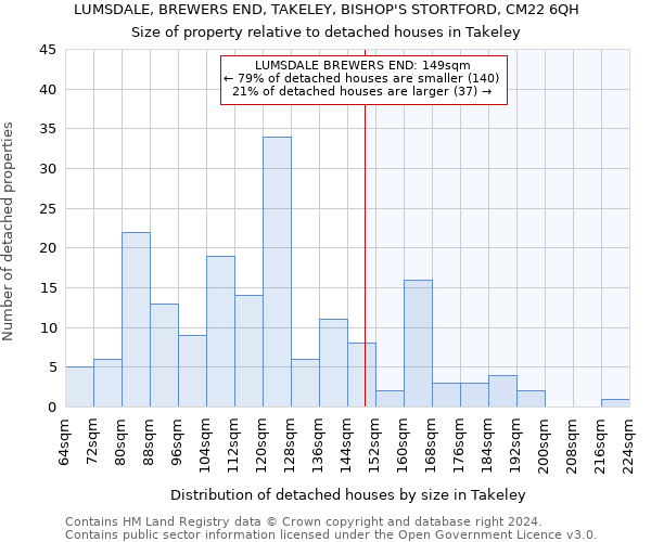 LUMSDALE, BREWERS END, TAKELEY, BISHOP'S STORTFORD, CM22 6QH: Size of property relative to detached houses in Takeley