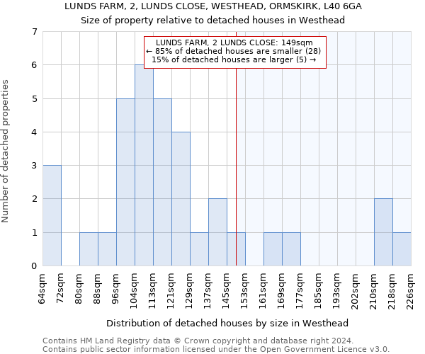 LUNDS FARM, 2, LUNDS CLOSE, WESTHEAD, ORMSKIRK, L40 6GA: Size of property relative to detached houses in Westhead