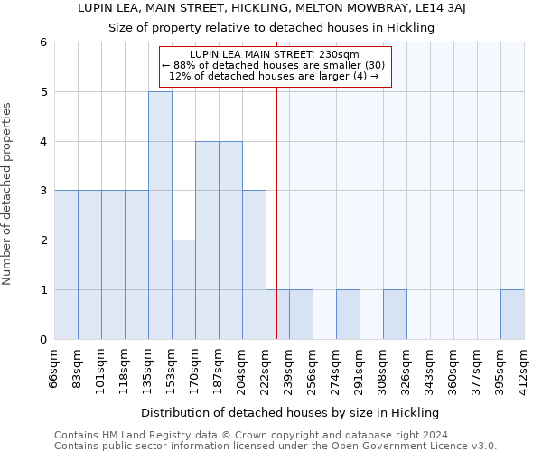 LUPIN LEA, MAIN STREET, HICKLING, MELTON MOWBRAY, LE14 3AJ: Size of property relative to detached houses in Hickling