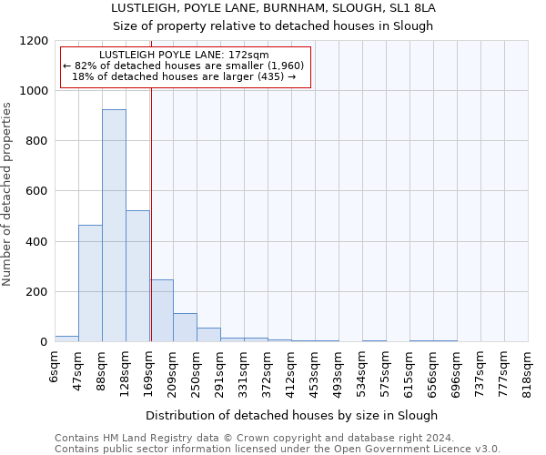 LUSTLEIGH, POYLE LANE, BURNHAM, SLOUGH, SL1 8LA: Size of property relative to detached houses in Slough