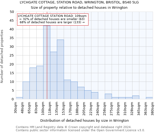 LYCHGATE COTTAGE, STATION ROAD, WRINGTON, BRISTOL, BS40 5LG: Size of property relative to detached houses in Wrington