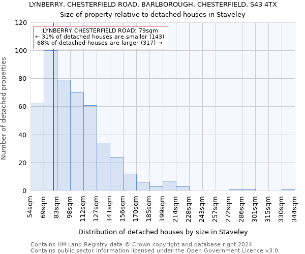 LYNBERRY, CHESTERFIELD ROAD, BARLBOROUGH, CHESTERFIELD, S43 4TX: Size of property relative to detached houses in Staveley