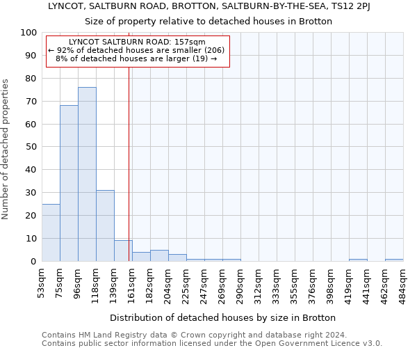 LYNCOT, SALTBURN ROAD, BROTTON, SALTBURN-BY-THE-SEA, TS12 2PJ: Size of property relative to detached houses in Brotton