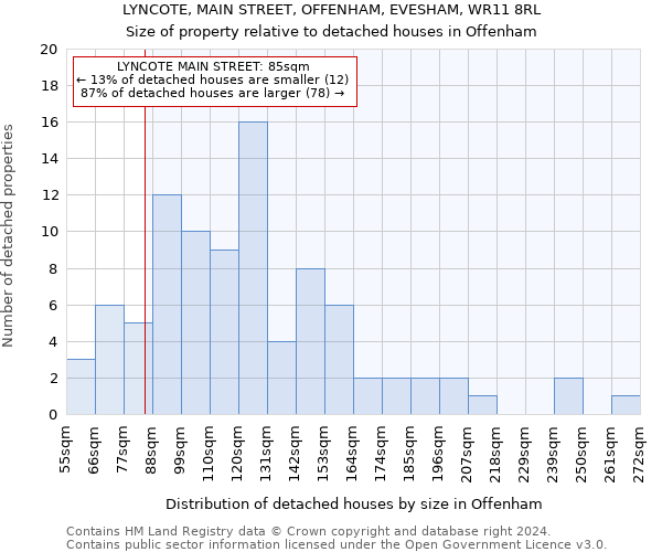 LYNCOTE, MAIN STREET, OFFENHAM, EVESHAM, WR11 8RL: Size of property relative to detached houses in Offenham
