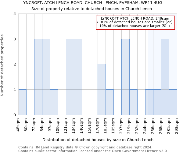 LYNCROFT, ATCH LENCH ROAD, CHURCH LENCH, EVESHAM, WR11 4UG: Size of property relative to detached houses in Church Lench