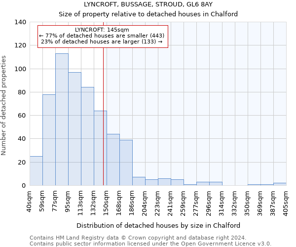 LYNCROFT, BUSSAGE, STROUD, GL6 8AY: Size of property relative to detached houses in Chalford