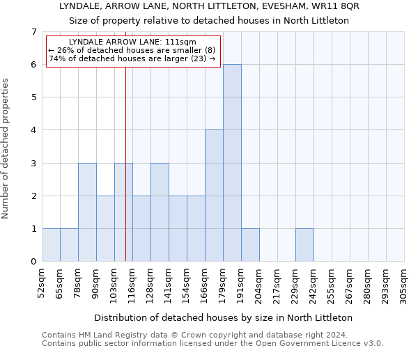 LYNDALE, ARROW LANE, NORTH LITTLETON, EVESHAM, WR11 8QR: Size of property relative to detached houses in North Littleton