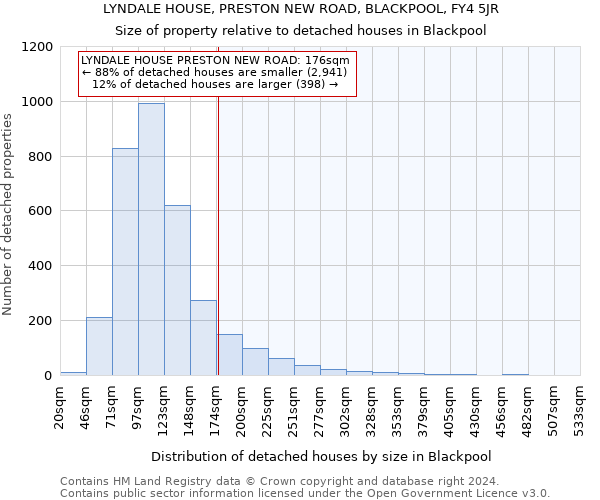 LYNDALE HOUSE, PRESTON NEW ROAD, BLACKPOOL, FY4 5JR: Size of property relative to detached houses in Blackpool