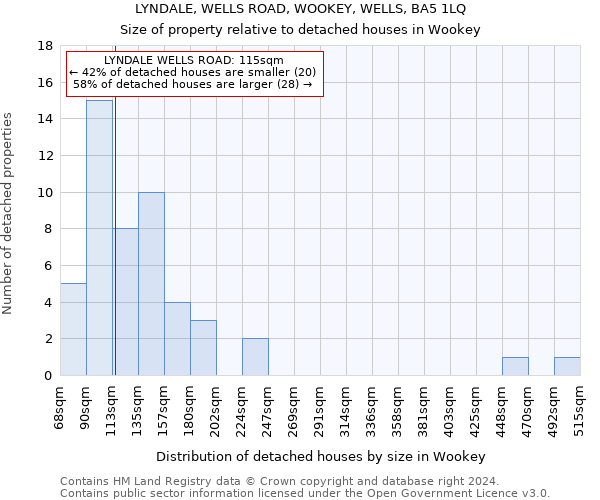 LYNDALE, WELLS ROAD, WOOKEY, WELLS, BA5 1LQ: Size of property relative to detached houses in Wookey