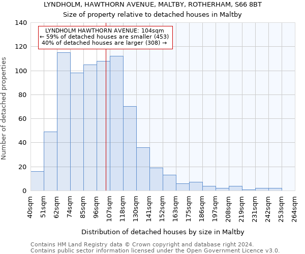 LYNDHOLM, HAWTHORN AVENUE, MALTBY, ROTHERHAM, S66 8BT: Size of property relative to detached houses in Maltby