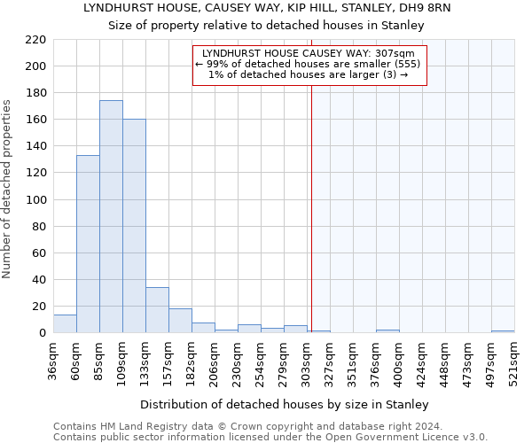 LYNDHURST HOUSE, CAUSEY WAY, KIP HILL, STANLEY, DH9 8RN: Size of property relative to detached houses in Stanley
