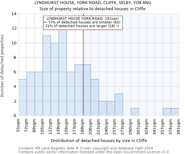 LYNDHURST HOUSE, YORK ROAD, CLIFFE, SELBY, YO8 6NU: Size of property relative to detached houses in Cliffe