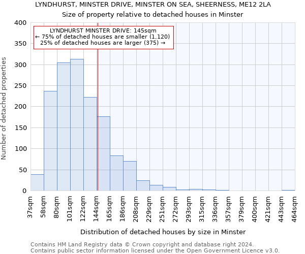 LYNDHURST, MINSTER DRIVE, MINSTER ON SEA, SHEERNESS, ME12 2LA: Size of property relative to detached houses in Minster