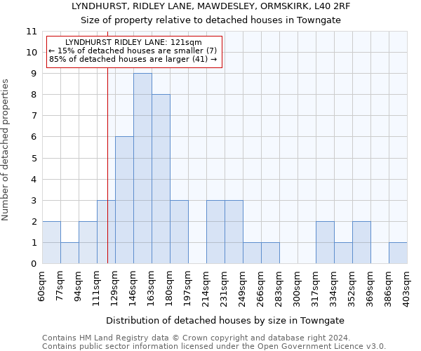 LYNDHURST, RIDLEY LANE, MAWDESLEY, ORMSKIRK, L40 2RF: Size of property relative to detached houses in Towngate