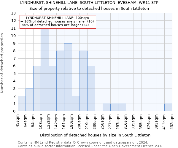 LYNDHURST, SHINEHILL LANE, SOUTH LITTLETON, EVESHAM, WR11 8TP: Size of property relative to detached houses in South Littleton