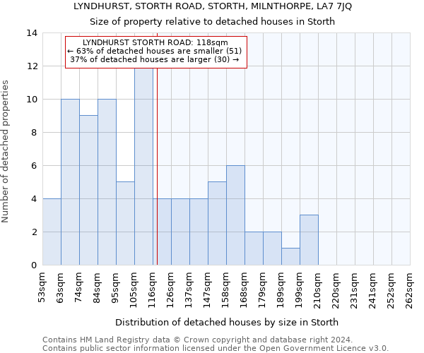 LYNDHURST, STORTH ROAD, STORTH, MILNTHORPE, LA7 7JQ: Size of property relative to detached houses in Storth