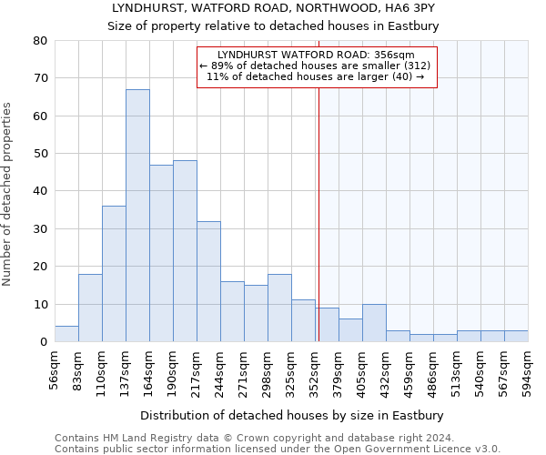 LYNDHURST, WATFORD ROAD, NORTHWOOD, HA6 3PY: Size of property relative to detached houses in Eastbury