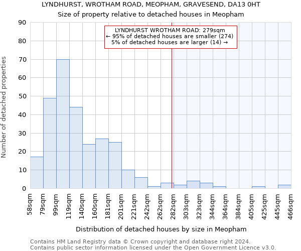 LYNDHURST, WROTHAM ROAD, MEOPHAM, GRAVESEND, DA13 0HT: Size of property relative to detached houses in Meopham