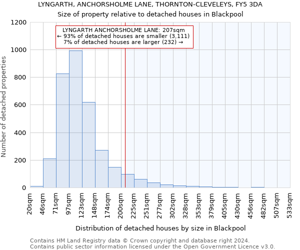 LYNGARTH, ANCHORSHOLME LANE, THORNTON-CLEVELEYS, FY5 3DA: Size of property relative to detached houses in Blackpool