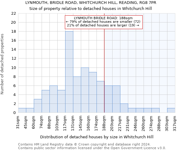 LYNMOUTH, BRIDLE ROAD, WHITCHURCH HILL, READING, RG8 7PR: Size of property relative to detached houses in Whitchurch Hill