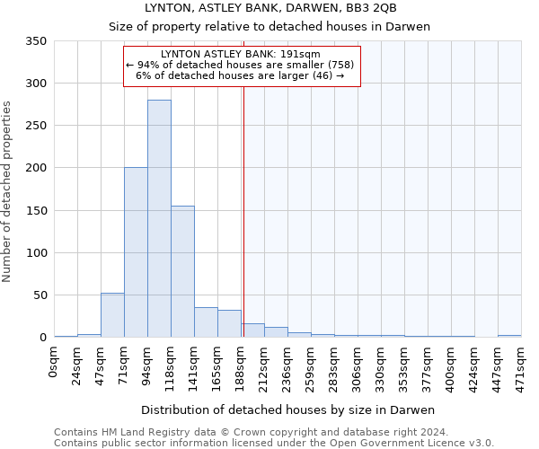 LYNTON, ASTLEY BANK, DARWEN, BB3 2QB: Size of property relative to detached houses in Darwen