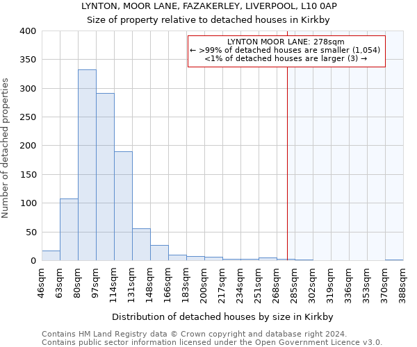LYNTON, MOOR LANE, FAZAKERLEY, LIVERPOOL, L10 0AP: Size of property relative to detached houses in Kirkby