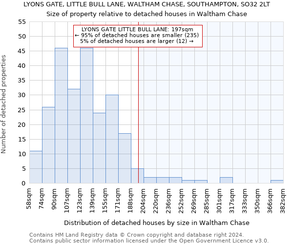 LYONS GATE, LITTLE BULL LANE, WALTHAM CHASE, SOUTHAMPTON, SO32 2LT: Size of property relative to detached houses in Waltham Chase