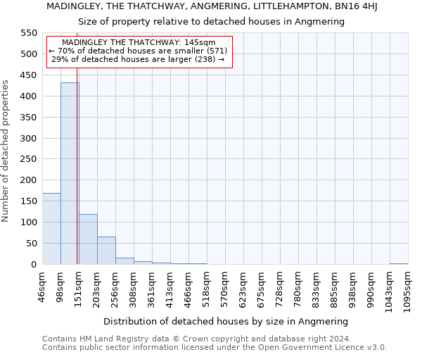 MADINGLEY, THE THATCHWAY, ANGMERING, LITTLEHAMPTON, BN16 4HJ: Size of property relative to detached houses in Angmering