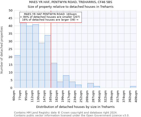 MAES YR HAF, PENTWYN ROAD, TREHARRIS, CF46 5BS: Size of property relative to detached houses in Treharris