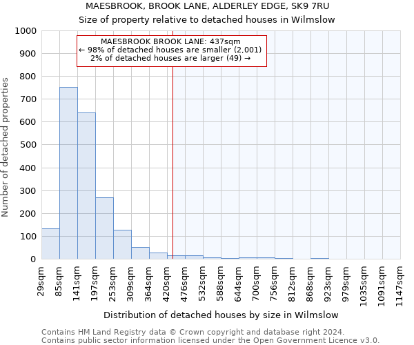 MAESBROOK, BROOK LANE, ALDERLEY EDGE, SK9 7RU: Size of property relative to detached houses in Wilmslow